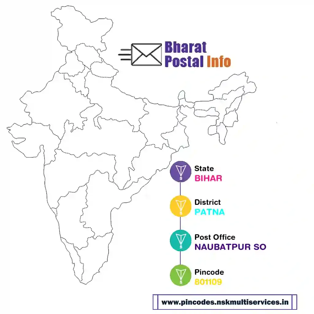 bihar-patna-naubatpur so-801109